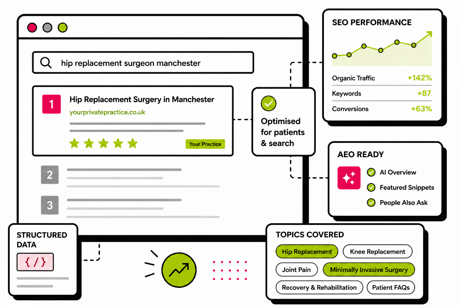 metrics-that-tell-the-story-healthcare